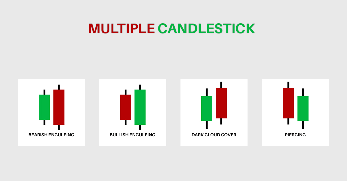 Multiple Candlestick Patterns (Part1) Share Baazar